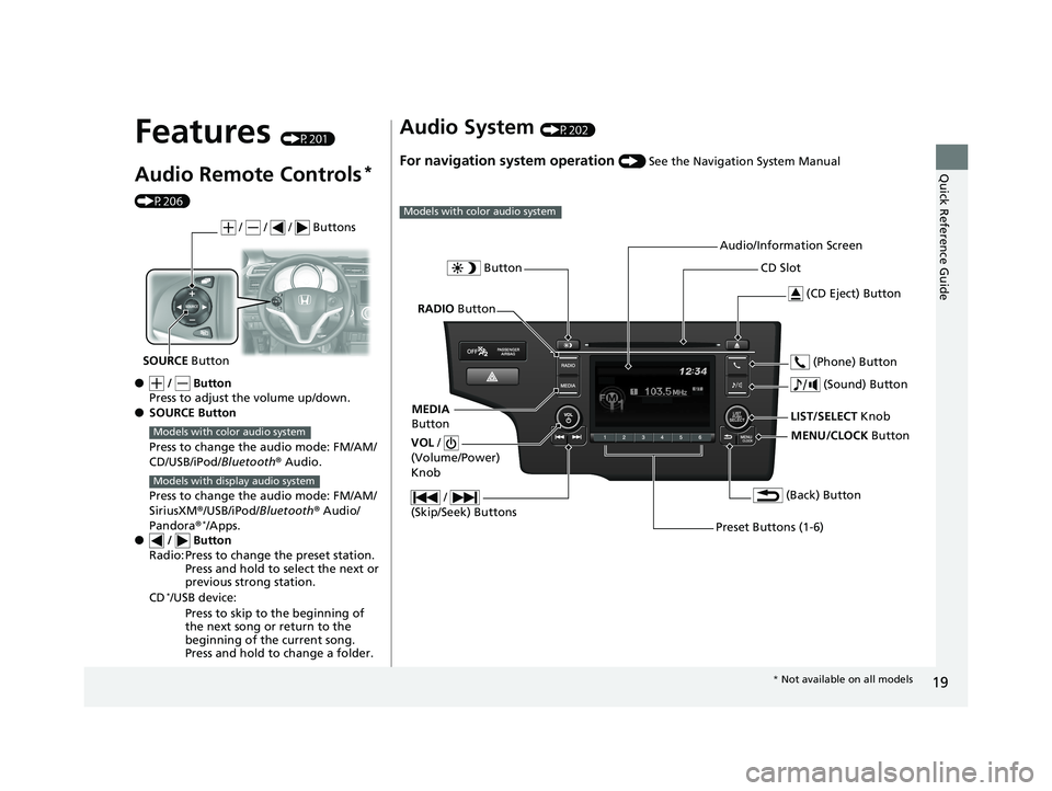 HONDA FIT 2018  Owners Manual (in English) 19
Quick Reference Guide
Features (P201)
Audio Remote Controls* 
(P206)
● /   Button
Press to adjust the volume up/down.
● SOURCE Button
Press to change the audio mode: FM/AM/
CD/USB/iPod/ Bluetoo