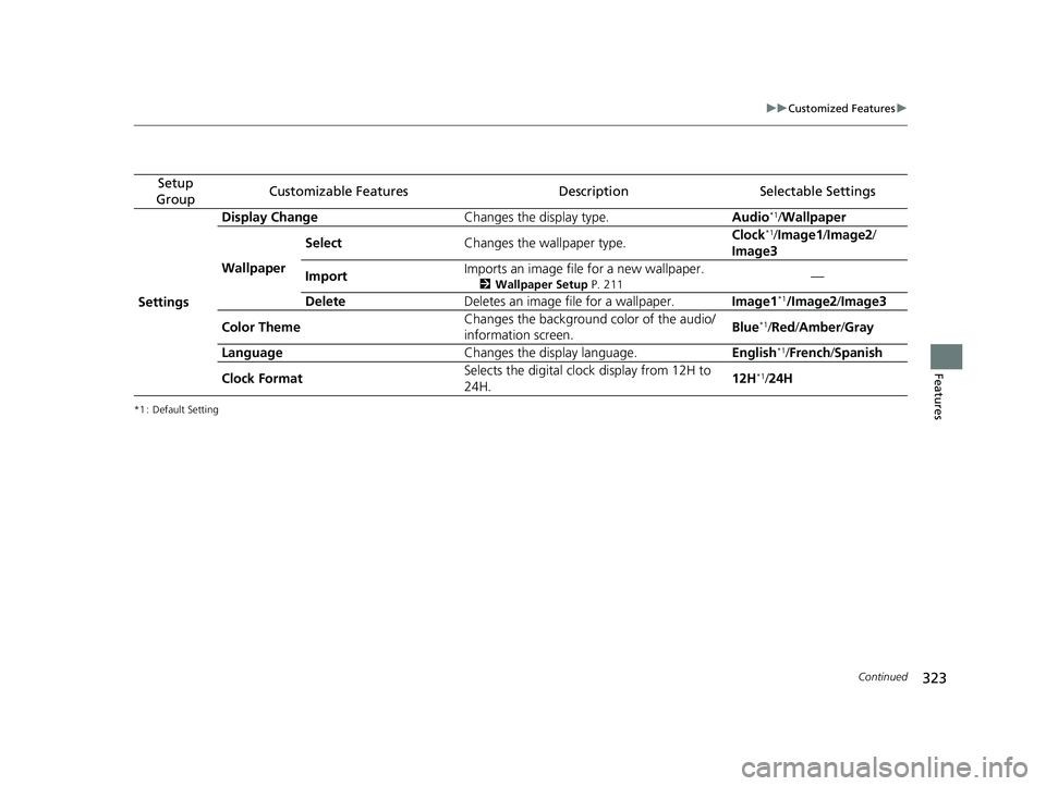 HONDA FIT 2018  Owners Manual (in English) 323
uuCustomized Features u
Continued
Features
*1 : Default Setting
Setup 
GroupCustomizable FeaturesDescriptionSelectable Settings
Settings Display Change
Changes the display type. Audio
*1/Wallpaper