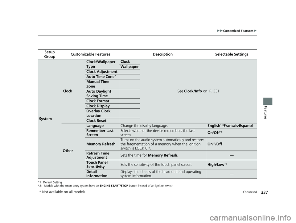 HONDA FIT 2018  Owners Manual (in English) 337
uuCustomized Features u
Continued
Features
*1 : Default Setting
*2 :  Models with the smart entry system have an  ENGINE START/STOP button instead of an ignition switch
Setup 
GroupCustomizable Fe