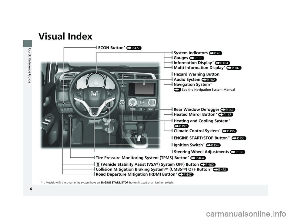 HONDA FIT 2018 Owners Manual (in English) 4
Quick Reference Guide
Quick Reference Guide
Visual Index
*1 : Models with the smart entry system have an ENGINE START/STOP button instead of an ignition switch.
❙Tire Pressure Monitoring System ( HONDA FIT 2018 Owners Manual (in English) 4
Quick Reference Guide
Quick Reference Guide
Visual Index
*1 : Models with the smart entry system have an ENGINE START/STOP button instead of an ignition switch.
❙Tire Pressure Monitoring System (