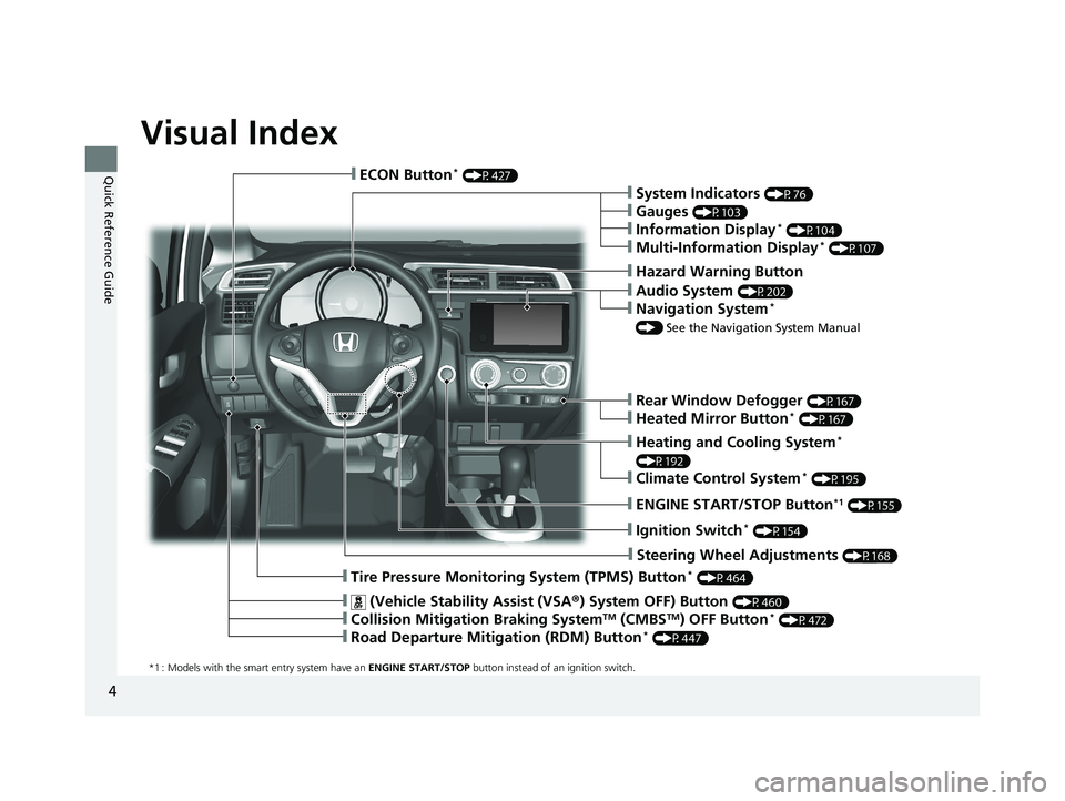 HONDA FIT 2018  Owners Manual (in English) 4
Quick Reference Guide
Quick Reference Guide
Visual Index
*1 : Models with the smart entry system have an ENGINE START/STOP  button instead of an ignition switch.
❙Tire Pressure Monitoring System (