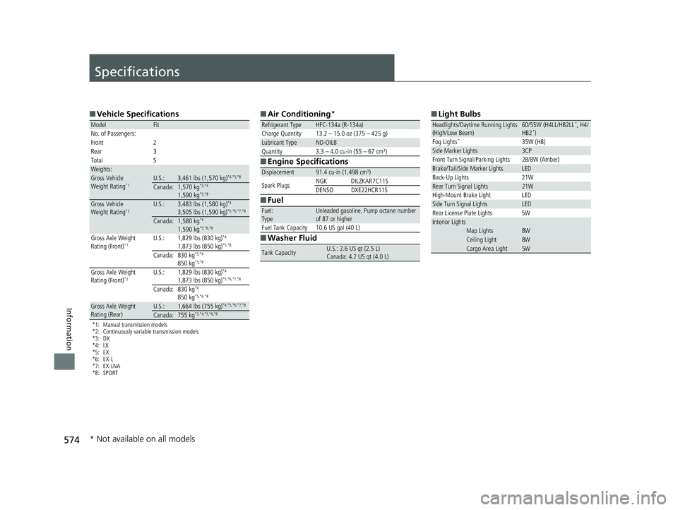 HONDA FIT 2018 Owners Manual (in English) 574
Information
Specifications
■Vehicle Specifications
*1: Manual transmission models
*2: Continuously variable transmission models
*3: DX
*4: LX
*5: EX
*6: EX-L
*7: EX-LNA
*8: SPORT
ModelFitNo. of HONDA FIT 2018 Owners Manual (in English) 574
Information
Specifications
■Vehicle Specifications
*1: Manual transmission models
*2: Continuously variable transmission models
*3: DX
*4: LX
*5: EX
*6: EX-L
*7: EX-LNA
*8: SPORT
ModelFitNo. of