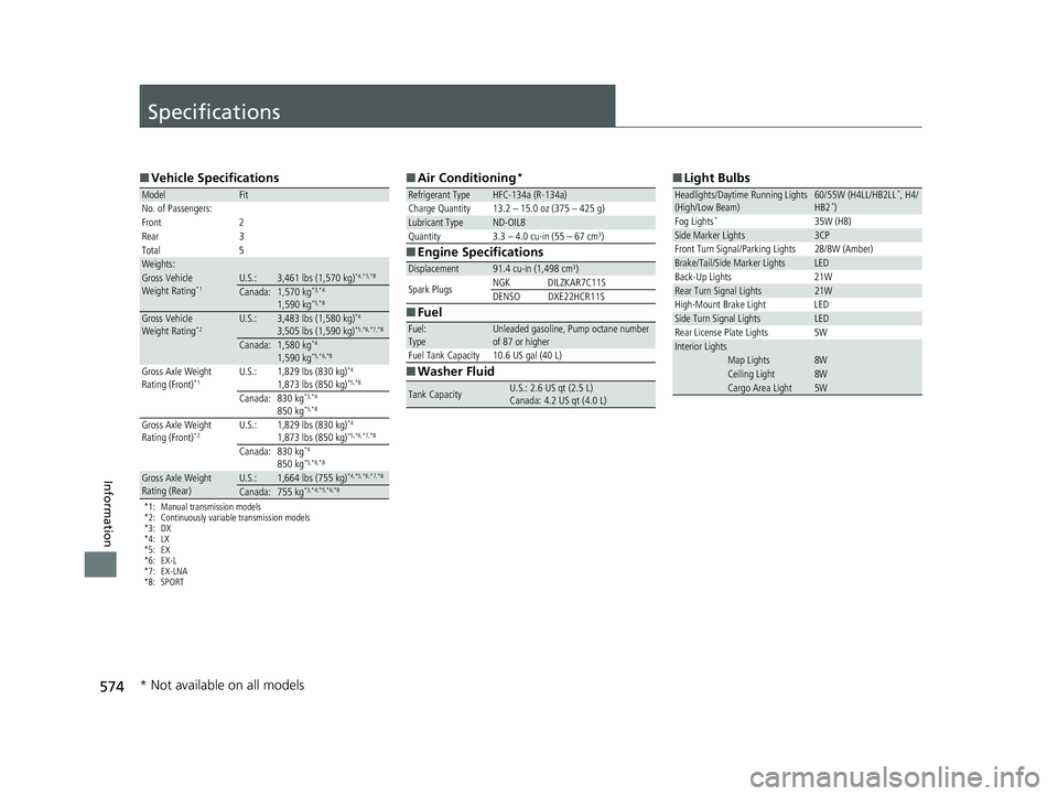 HONDA FIT 2018  Owners Manual (in English) 574
Information
Specifications
■Vehicle Specifications
*1: Manual transmission models
*2: Continuously variable transmission models
*3: DX
*4: LX
*5: EX
*6: EX-L
*7: EX-LNA
*8: SPORT
ModelFitNo. of 