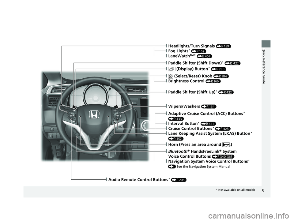 HONDA FIT 2018 Owners Manual (in English) 5
Quick Reference Guide
❙Wipers/Washers (P164)
❙Paddle Shifter (Shift Up)* (P422)
❙ (Select/Reset) Knob (P104)
❙Brightness Control (P166)
❙ (Display) Button* (P230)
❙Paddle Shifter (Shift HONDA FIT 2018 Owners Manual (in English) 5
Quick Reference Guide
❙Wipers/Washers (P164)
❙Paddle Shifter (Shift Up)* (P422)
❙ (Select/Reset) Knob (P104)
❙Brightness Control (P166)
❙ (Display) Button* (P230)
❙Paddle Shifter (Shift