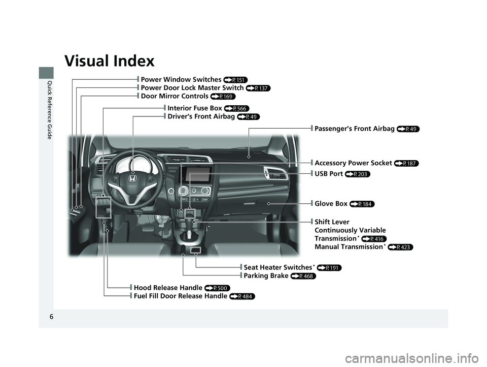 HONDA FIT 2018  Owners Manual (in English) Visual Index
6
Quick Reference Guide
❙Glove Box (P184)
❙Shift Lever
Continuously Variable 
Transmission
* (P416)
Manual Transmission* (P423)
❙Seat Heater Switches* (P191)
❙Parking Brake (P468)