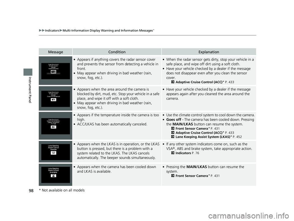 HONDA FIT 2018 (in English) Owners Manual 98
uuIndicators uMulti-Information Display Warn ing and Information Messages*
Instrument Panel
MessageConditionExplanation
●Appears if anything covers the radar sensor cover
and prevents the sensor HONDA FIT 2018 (in English) Owners Manual 98
uuIndicators uMulti-Information Display Warn ing and Information Messages*
Instrument Panel
MessageConditionExplanation
●Appears if anything covers the radar sensor cover
and prevents the sensor