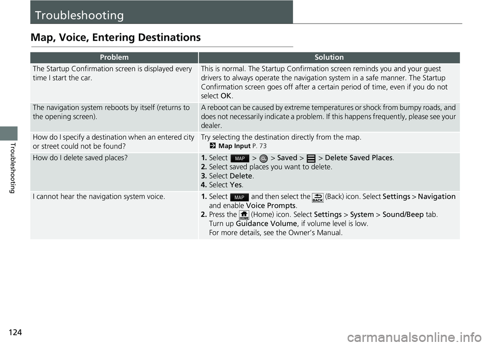 HONDA FIT 2018 Navigation Manual (in English) 124
Troubleshooting
Troubleshooting
Map, Voice, Entering Destinations
ProblemSolution
The Startup Confirmation screen is displayed every
time I start the car.This is normal. The Startup Confirmation HONDA FIT 2018 Navigation Manual (in English) 124
Troubleshooting
Troubleshooting
Map, Voice, Entering Destinations
ProblemSolution
The Startup Confirmation screen is displayed every
time I start the car.This is normal. The Startup Confirmation