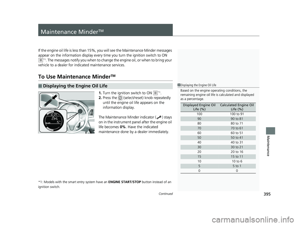 HONDA HR-V 2018  Owners Manual (in English) 395Continued
Maintenance
Maintenance MinderTM
If the engine oil life is less than 15%, you will see the Maintenance Minder messages 
appear on the information display every time you turn the ignition 