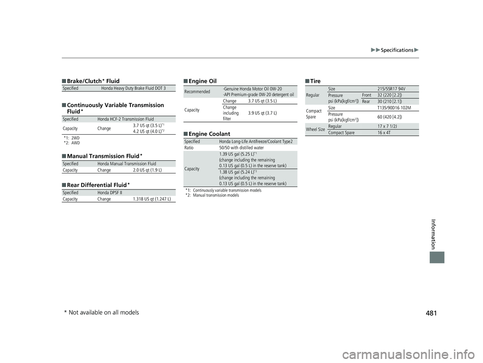 HONDA HR-V 2018 Owners Manual (in English) 481
uuSpecifications u
Information
■Brake/Clutch* Fluid
■ Continuously Variable Transmission
Fluid
*
*1: 2WD
*2: AWD
■Manual Transmission Fluid*
■Rear Differential Fluid*
SpecifiedHonda Heavy HONDA HR-V 2018 Owners Manual (in English) 481
uuSpecifications u
Information
■Brake/Clutch* Fluid
■ Continuously Variable Transmission
Fluid
*
*1: 2WD
*2: AWD
■Manual Transmission Fluid*
■Rear Differential Fluid*
SpecifiedHonda Heavy