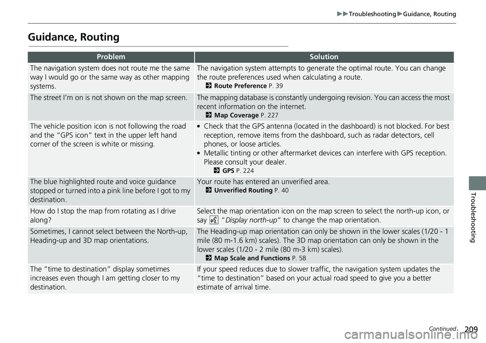HONDA HR-V 2018 Navigation Manual (in English) 209
uuTroubleshootinguGuidance, Routing
Continued
Troubleshooting
Guidance, Routing
ProblemSolution
The navigation system does not route me the same
way I would go or the same way as other mapping
s HONDA HR-V 2018 Navigation Manual (in English) 209
uuTroubleshootinguGuidance, Routing
Continued
Troubleshooting
Guidance, Routing
ProblemSolution
The navigation system does not route me the same
way I would go or the same way as other mapping
s