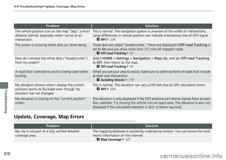 HONDA HR-V 2018 Navigation Manual (in English) 210
uuTroubleshootinguUpdate, Coverage, Map Errors
Troubleshooting
Update, Coverage, Map Errors
ProblemSolution
The vehicle position icon on the map “lags” a short
distance behind, especially whe HONDA HR-V 2018 Navigation Manual (in English) 210
uuTroubleshootinguUpdate, Coverage, Map Errors
Troubleshooting
Update, Coverage, Map Errors
ProblemSolution
The vehicle position icon on the map “lags” a short
distance behind, especially whe