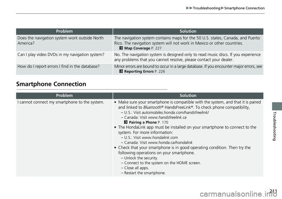HONDA HR-V 2018 Navigation Manual (in English) 211
uuTroubleshootinguSmartphone Connection
Troubleshooting
Smartphone Connection
Does the navigation system work outside North
America?The navigation system contains maps for the 50 U.S. states, Can HONDA HR-V 2018 Navigation Manual (in English) 211
uuTroubleshootinguSmartphone Connection
Troubleshooting
Smartphone Connection
Does the navigation system work outside North
America?The navigation system contains maps for the 50 U.S. states, Can