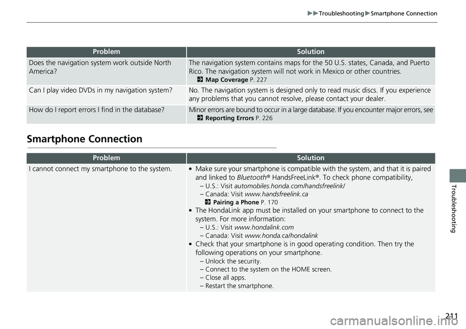 HONDA HR-V 2018  Navigation Manual (in English) 211
uuTroubleshootinguSmartphone Connection
Troubleshooting
Smartphone Connection
Does the navigation system work outside North 
America?The navigation system contains maps for the 50 U.S. states, Can