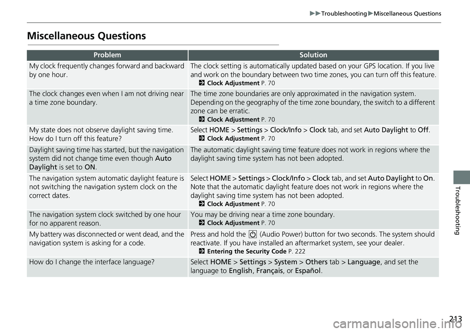 HONDA HR-V 2018  Navigation Manual (in English) 213
uuTroubleshootinguMiscellaneous Questions
Troubleshooting
Miscellaneous Questions
ProblemSolution
My clock frequently changes forward and backward 
by one hour.The clock setting is automatically u