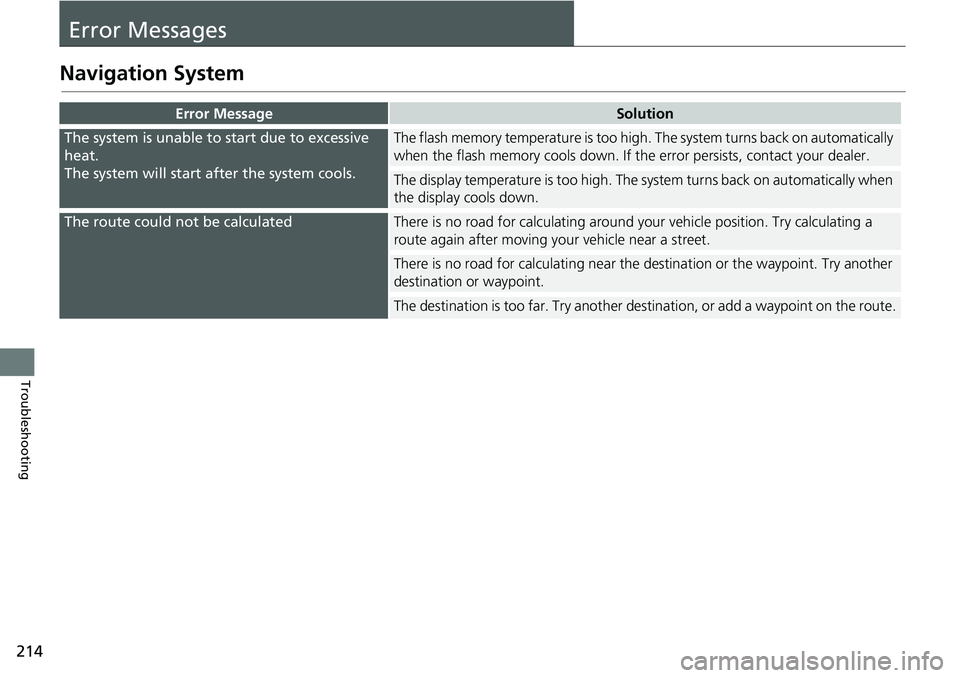 HONDA HR-V 2018 Navigation Manual (in English) 214
Troubleshooting
Error Messages
Navigation System
Error MessageSolution
The system is unable to start due to excessive
heat.
The system will start after the system cools.The flash memory temperatu HONDA HR-V 2018 Navigation Manual (in English) 214
Troubleshooting
Error Messages
Navigation System
Error MessageSolution
The system is unable to start due to excessive
heat.
The system will start after the system cools.The flash memory temperatu