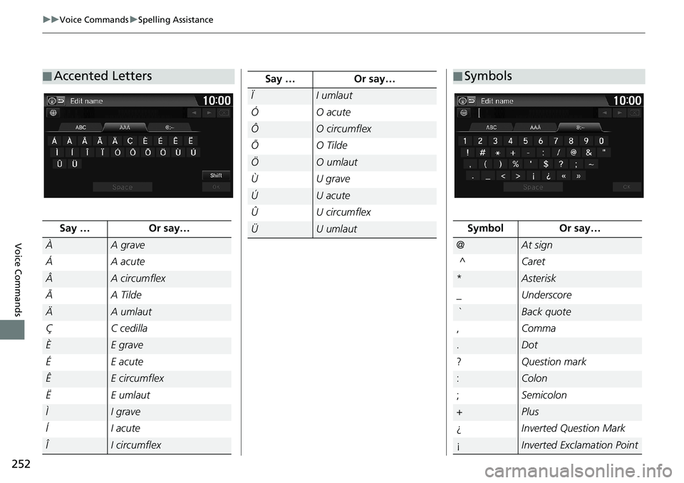 HONDA HR-V 2018 Navigation Manual (in English) 252
uuVoice CommandsuSpelling Assistance
Voice Commands
■Accented Letters
Say … Or say…
ÀA grave
Á A acute
ÂA circumflex
à A Tilde
ÄA umlaut
ÇC cedilla
ÈE grave
É E acute
ÊE circumflex
HONDA HR-V 2018 Navigation Manual (in English) 252
uuVoice CommandsuSpelling Assistance
Voice Commands
■Accented Letters
Say … Or say…
ÀA grave
Á A acute
ÂA circumflex
à A Tilde
ÄA umlaut
ÇC cedilla
ÈE grave
É E acute
ÊE circumflex