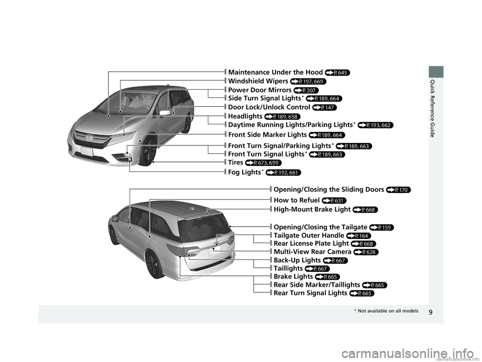 HONDA ODYSSEY 2018 (in English) User Guide 9
Quick Reference Guide❙Maintenance Under the Hood (P645)
❙Windshield Wipers (P197, 669)
❙Power Door Mirrors (P207)
❙Fog Lights* (P192, 661)
❙How to Refuel (P631)
❙Multi-View Rear Camera ( HONDA ODYSSEY 2018 (in English) User Guide 9
Quick Reference Guide❙Maintenance Under the Hood (P645)
❙Windshield Wipers (P197, 669)
❙Power Door Mirrors (P207)
❙Fog Lights* (P192, 661)
❙How to Refuel (P631)
❙Multi-View Rear Camera (