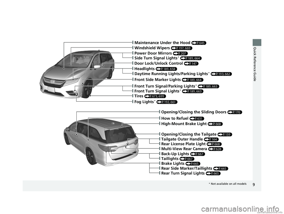 HONDA ODYSSEY 2018   (in English) User Guide 9
Quick Reference Guide❙Maintenance Under the Hood (P645)
❙Windshield Wipers (P197, 669)
❙Power Door Mirrors (P207)
❙Fog Lights* (P192, 661)
❙How to Refuel (P631)
❙Multi-View Rear Camera (