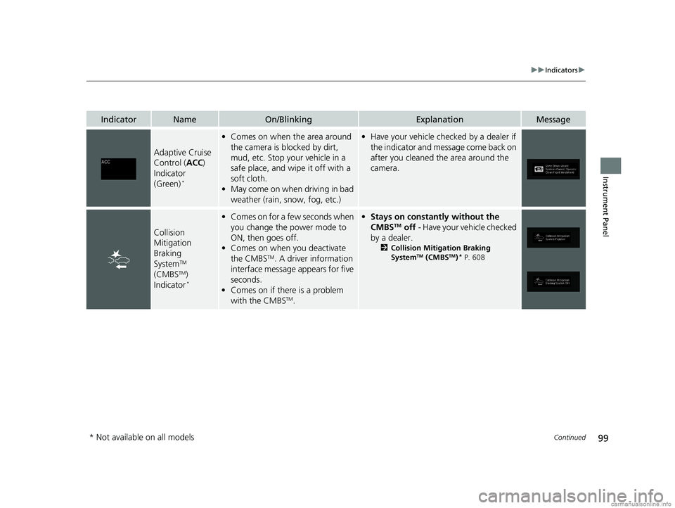 HONDA ODYSSEY 2018 Owners Manual (in English) 99
uuIndicators u
Continued
Instrument Panel
IndicatorNameOn/BlinkingExplanationMessage
Adaptive Cruise
Control (ACC)
Indicator
(Green)
*
• Comes on when the area around
the camera is blocked by HONDA ODYSSEY 2018 Owners Manual (in English) 99
uuIndicators u
Continued
Instrument Panel
IndicatorNameOn/BlinkingExplanationMessage
Adaptive Cruise
Control (ACC)
Indicator
(Green)
*
• Comes on when the area around
the camera is blocked by