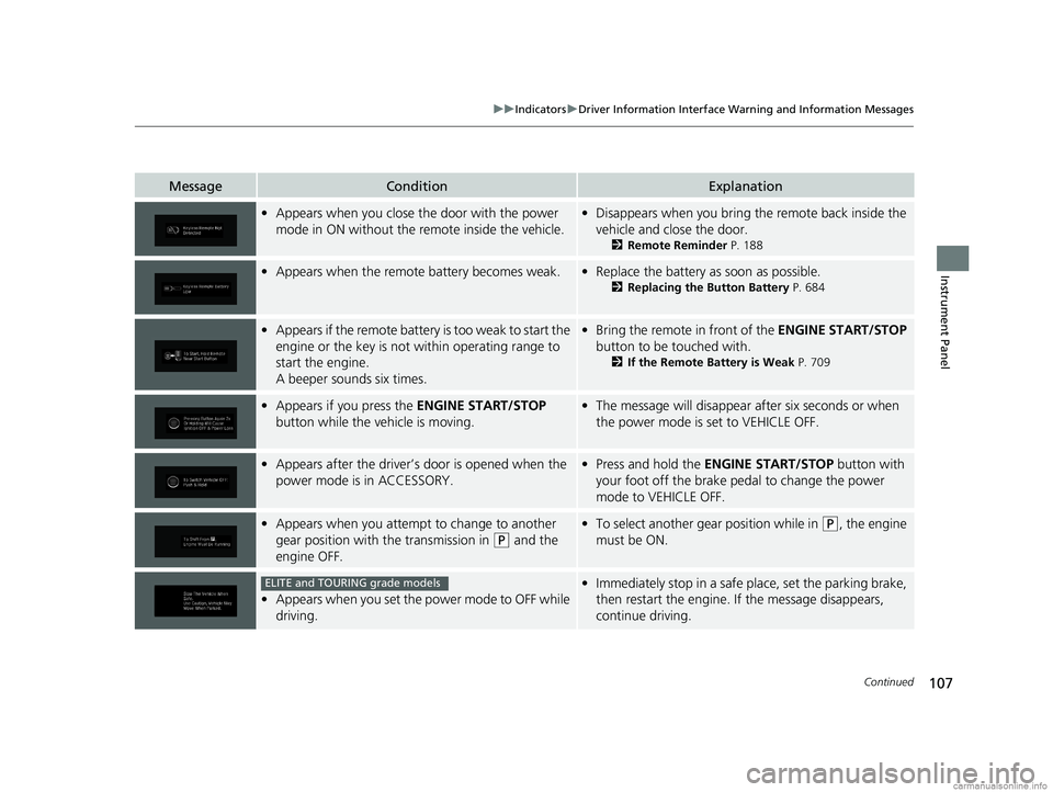 HONDA ODYSSEY 2018  Owners Manual (in English) 107
uuIndicators uDriver Information Interface Wa rning and Information Messages
Continued
Instrument Panel
MessageConditionExplanation
•Appears when you close th e door with the power 
mode in ON w
