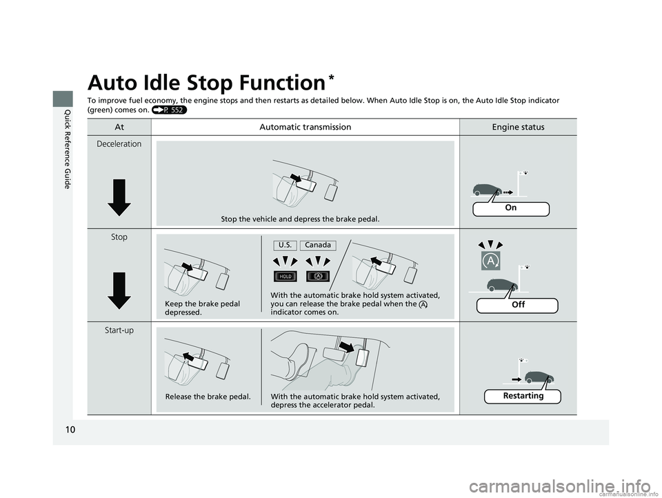 HONDA ODYSSEY 2018   (in English) User Guide 10
Quick Reference Guide
Auto Idle Stop Function*
To improve fuel economy, the engine stops and then restarts as detailed below. When Auto Idle Stop is on, the Auto Idle Stop indicator 
(green) comes 