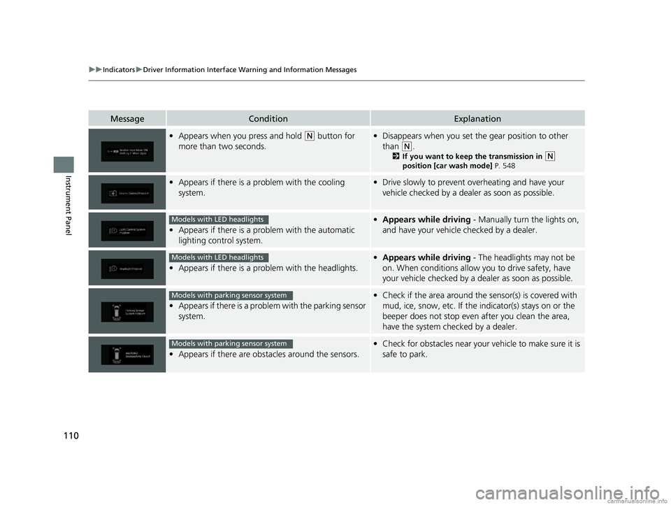 HONDA ODYSSEY 2018  Owners Manual (in English) 110
uuIndicators uDriver Information Interface Wa rning and Information Messages
Instrument Panel
MessageConditionExplanation
•Appears when you press and hold (N button for 
more than two seconds.�