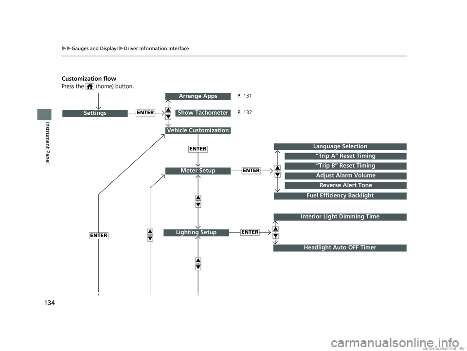 HONDA ODYSSEY 2018  Owners Manual (in English) 134
uuGauges and Displays uDriver Information Interface
Instrument Panel
Customization flow
Press the   (home) button.
ENTER“Trip B” Reset Timing
Reverse Alert Tone
Fuel Efficiency Backlight
“Tr