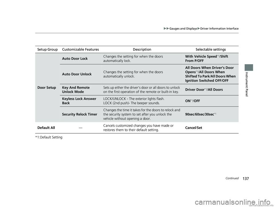 HONDA ODYSSEY 2018  Owners Manual (in English) 137
uuGauges and Displays uDriver Information Interface
Continued
Instrument Panel
*1:Default SettingSetup Group Customizable  Features
Description Selectable settings
Door Setup
Auto Door LockChanges