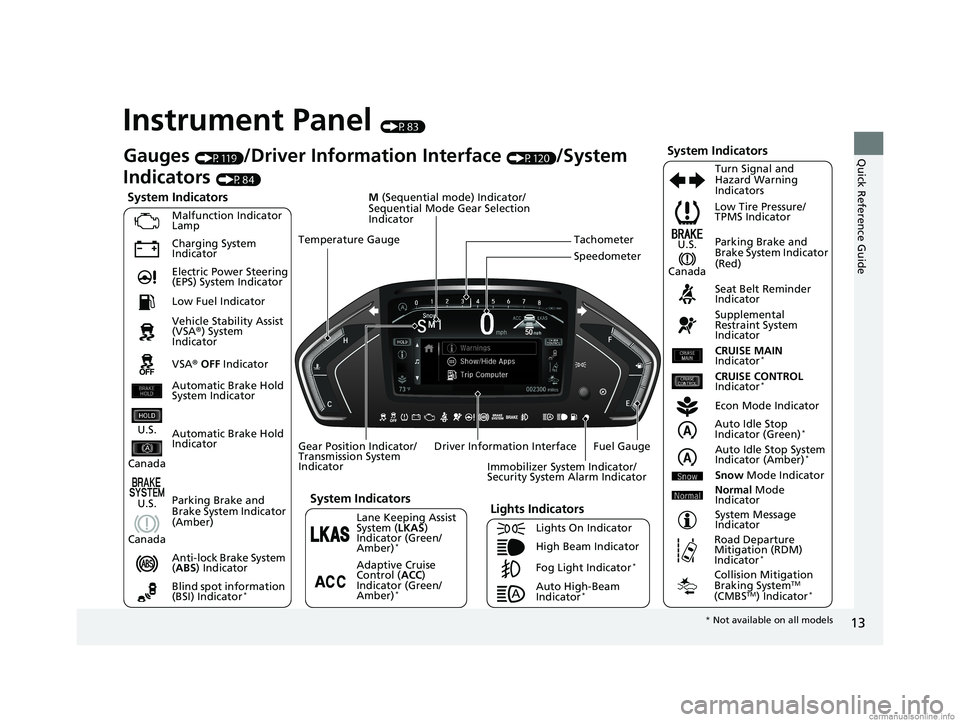 HONDA ODYSSEY 2018   (in English) User Guide 13
Quick Reference Guide
Instrument Panel (P83)
System Indicators
Malfunction Indicator 
Lamp
Charging System 
Indicator
Anti-lock Brake System 
(ABS ) Indicator
Vehicle Stability Assist 
(VSA
®) Sys