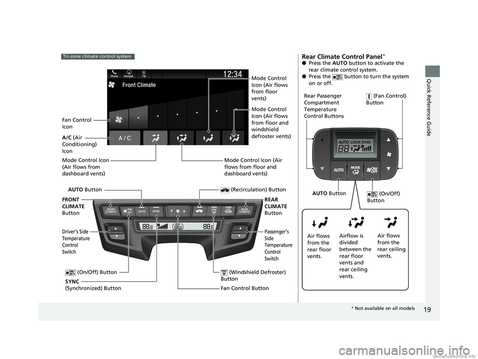 HONDA ODYSSEY 2018   (in English) Owners Guide 19
Quick Reference Guide
Tri-zone climate control system
Fan Control Button (Windshield Defroster) 
Button
A/C  (Air 
Conditioning) 
Icon
 (Recirculation) Button
Passenger’s 
Side 
Temperature 
Cont