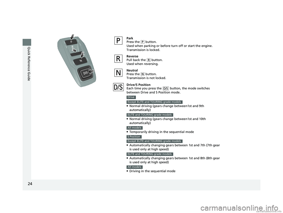 HONDA ODYSSEY 2018 (in English) Owners Guide 24
Quick Reference Guide
Park
Press the (P button.
Used when parking or before turn off or start the engine.
Transmission is locked.
Reverse
Pull back the
( R button.
Used when reversing.
Neutral
Pre HONDA ODYSSEY 2018 (in English) Owners Guide 24
Quick Reference Guide
Park
Press the (P button.
Used when parking or before turn off or start the engine.
Transmission is locked.
Reverse
Pull back the
( R button.
Used when reversing.
Neutral
Pre