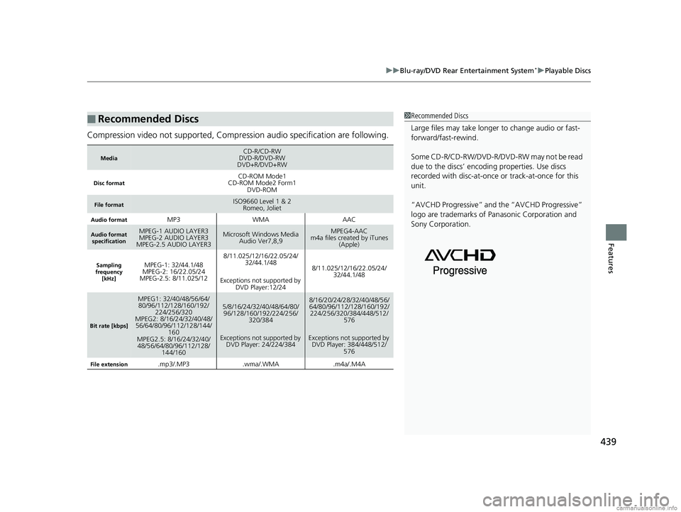 HONDA ODYSSEY 2018 Owners Manual (in English) 439
uuBlu-ray/DVD Rear Entertainment System*uPlayable Discs
Features
Compression video not supported, Compression audio specification are following.
■Recommended Discs
MediaCD-R/CD-RW
DVD-R/DVD-RW
D HONDA ODYSSEY 2018 Owners Manual (in English) 439
uuBlu-ray/DVD Rear Entertainment System*uPlayable Discs
Features
Compression video not supported, Compression audio specification are following.
■Recommended Discs
MediaCD-R/CD-RW
DVD-R/DVD-RW
D