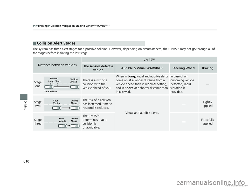 HONDA ODYSSEY 2018 Owners Manual (in English) 610
uuBraking uCollision Mitigation Braking SystemTM (CMBSTM)*
Driving
The system has three alert stages for a possible collision. However, depending on circumstances, the CMBSTM may not go through a HONDA ODYSSEY 2018 Owners Manual (in English) 610
uuBraking uCollision Mitigation Braking SystemTM (CMBSTM)*
Driving
The system has three alert stages for a possible collision. However, depending on circumstances, the CMBSTM may not go through a