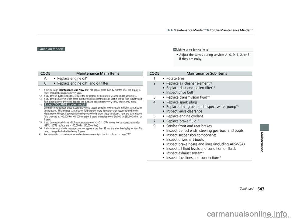 HONDA ODYSSEY 2018 Owners Manual (in English) 643
uuMaintenance MinderTMuTo Use Maintenance MinderTM
Continued
Maintenance
1Maintenance Service Items
•Adjust the valves during services A, 0, 9, 1, 2, or 3
if they are noisy.
Canadian models
*1: HONDA ODYSSEY 2018 Owners Manual (in English) 643
uuMaintenance MinderTMuTo Use Maintenance MinderTM
Continued
Maintenance
1Maintenance Service Items
•Adjust the valves during services A, 0, 9, 1, 2, or 3
if they are noisy.
Canadian models
*1: