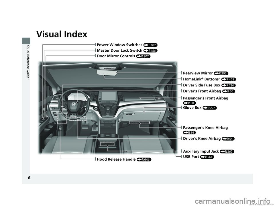 HONDA ODYSSEY 2018 Owners Manual (in English) Visual Index
6
Quick Reference Guide
❙Door Mirror Controls (P207)
❙Master Door Lock Switch (P156)
❙Hood Release Handle (P646)
❙Power Window Switches (P182)
❙Rearview Mirror (P206)
❙Driver HONDA ODYSSEY 2018 Owners Manual (in English) Visual Index
6
Quick Reference Guide
❙Door Mirror Controls (P207)
❙Master Door Lock Switch (P156)
❙Hood Release Handle (P646)
❙Power Window Switches (P182)
❙Rearview Mirror (P206)
❙Driver
