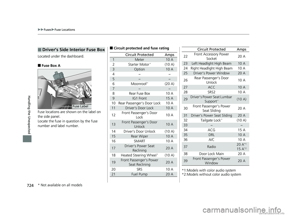 HONDA ODYSSEY 2018 Owners Manual (in English) 724
uuFuses uFuse Locations
Handling the Unexpected
Located under the dashboard.
■Fuse Box A
Fuse locations are shown on the label on
the side panel.
Locate the fuse in question by the fuse
number HONDA ODYSSEY 2018 Owners Manual (in English) 724
uuFuses uFuse Locations
Handling the Unexpected
Located under the dashboard.
■Fuse Box A
Fuse locations are shown on the label on
the side panel.
Locate the fuse in question by the fuse
number