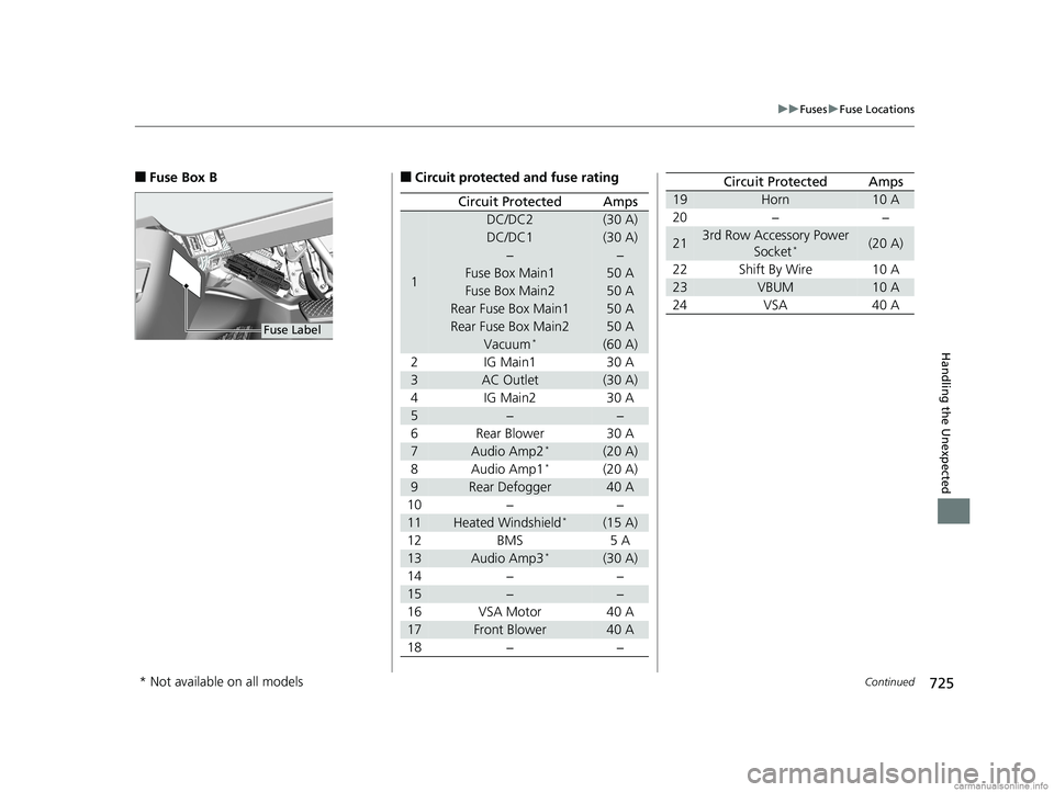HONDA ODYSSEY 2018 Owners Manual (in English) 725
uuFuses uFuse Locations
Continued
Handling the Unexpected
■Fuse Box B
Fuse Label
■Circuit protected and fuse rating
Circuit ProtectedAmps
1
DC/DC2(30 A)
DC/DC1(30 A)
−−
Fuse Box Main150 A
HONDA ODYSSEY 2018 Owners Manual (in English) 725
uuFuses uFuse Locations
Continued
Handling the Unexpected
■Fuse Box B
Fuse Label
■Circuit protected and fuse rating
Circuit ProtectedAmps
1
DC/DC2(30 A)
DC/DC1(30 A)
−−
Fuse Box Main150 A