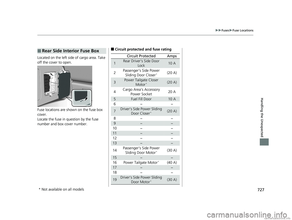 HONDA ODYSSEY 2018 Owners Manual (in English) 727
uuFuses uFuse Locations
Handling the Unexpected
Located on the left side of cargo area. Take
off the cover to open.
Fuse locations are shown on the fuse box
cover.
Locate the fuse in question by HONDA ODYSSEY 2018 Owners Manual (in English) 727
uuFuses uFuse Locations
Handling the Unexpected
Located on the left side of cargo area. Take
off the cover to open.
Fuse locations are shown on the fuse box
cover.
Locate the fuse in question by