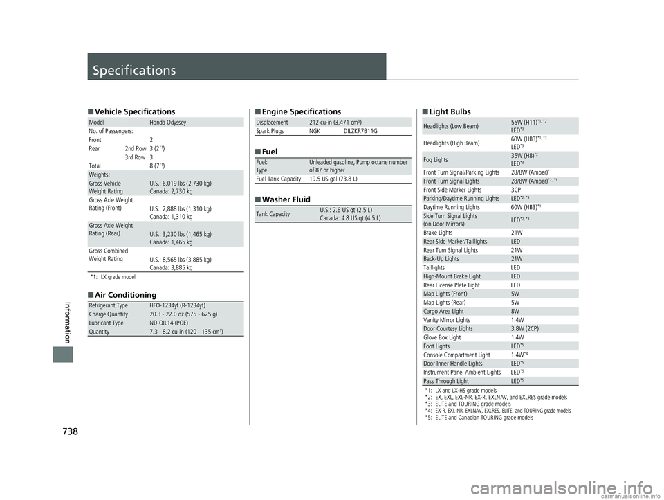 HONDA ODYSSEY 2018  Owners Manual (in English) 738
Information
Specifications
■Vehicle Specifications
*1: LX grade model
■Air Conditioning
ModelHonda Odyssey
No. of Passengers:
Front 2
Rear 2nd Row 3 (2
*1)
3rd Row 3
Total 8 (7
*1)Weights:Gros