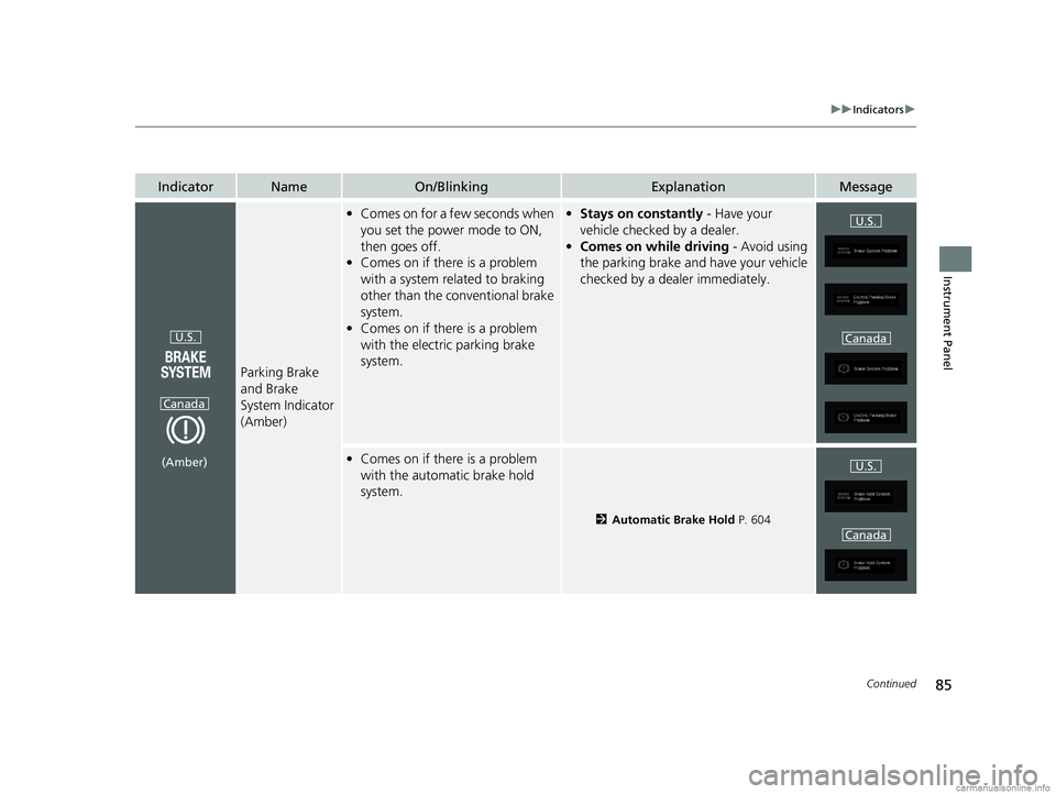HONDA ODYSSEY 2018  Owners Manual (in English) 85
uuIndicators u
Continued
Instrument Panel
IndicatorNameOn/BlinkingExplanationMessage
Parking Brake 
and Brake 
System Indicator 
(Amber)
•Comes on for a few seconds when 
you set the power mode t