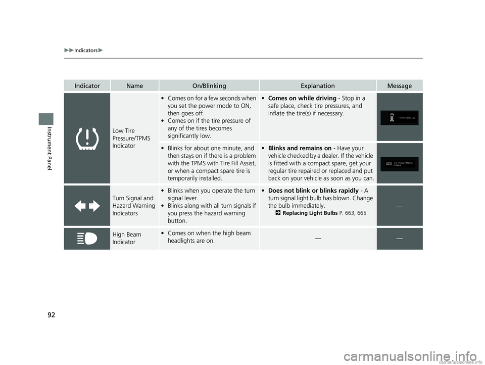 HONDA ODYSSEY 2018 (in English) Owners Manual 92
uuIndicators u
Instrument Panel
IndicatorNameOn/BlinkingExplanationMessage
Low Tire
Pressure/TPMS
Indicator
•Comes on for a few seconds when
you set the power mode to ON,
then goes off.
• C HONDA ODYSSEY 2018 (in English) Owners Manual 92
uuIndicators u
Instrument Panel
IndicatorNameOn/BlinkingExplanationMessage
Low Tire
Pressure/TPMS
Indicator
•Comes on for a few seconds when
you set the power mode to ON,
then goes off.
• C