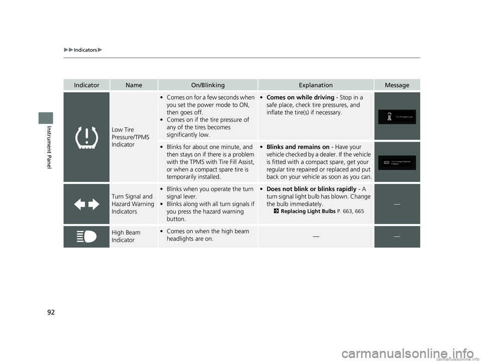 HONDA ODYSSEY 2018  Owners Manual (in English) 92
uuIndicators u
Instrument Panel
IndicatorNameOn/BlinkingExplanationMessage
Low Tire 
Pressure/TPMS 
Indicator
•Comes on for a few seconds when 
you set the power mode to ON, 
then goes off.
• C