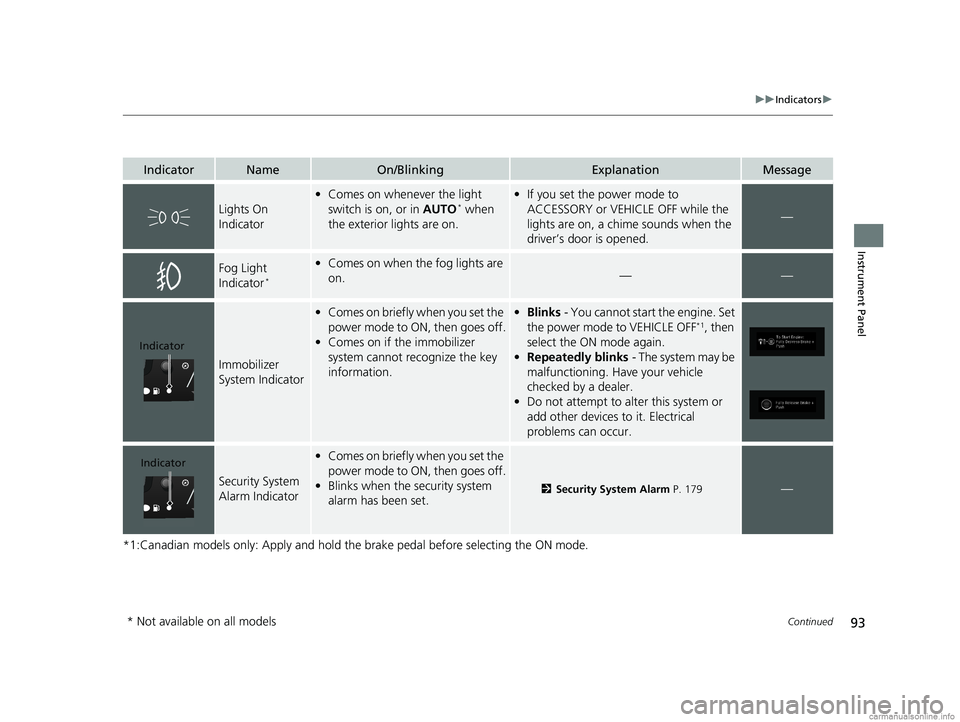 HONDA ODYSSEY 2018  Owners Manual (in English) 93
uuIndicators u
Continued
Instrument Panel
*1:Canadian models only: Apply and hold th e brake pedal before selecting the ON mode.
IndicatorNameOn/BlinkingExplanationMessage
Lights On 
Indicator
•C