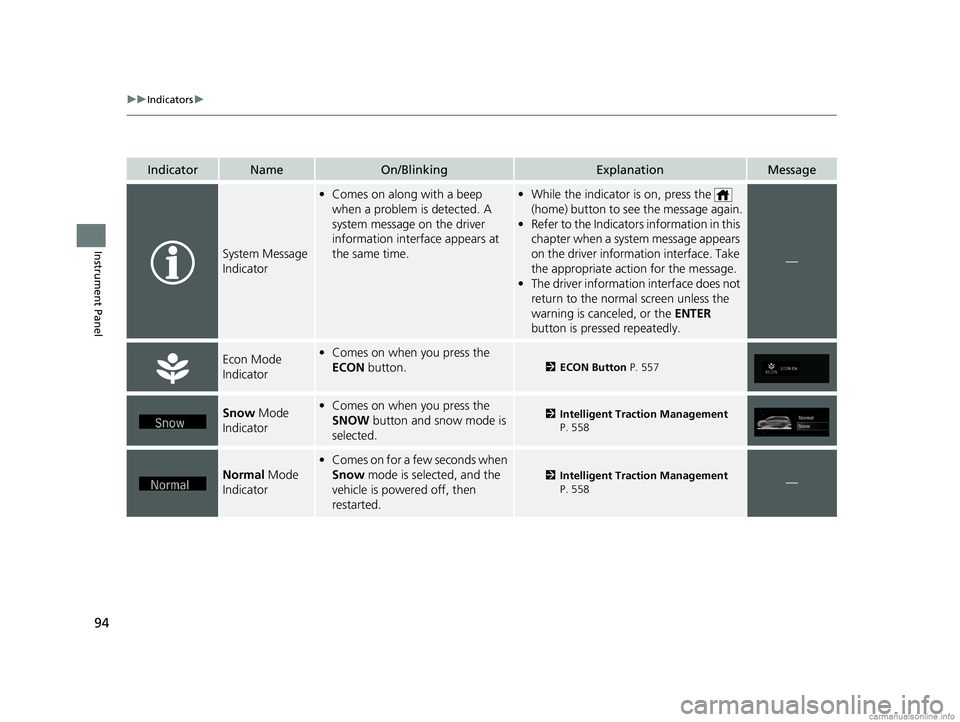 HONDA ODYSSEY 2018 (in English) Owners Manual 94
uuIndicators u
Instrument Panel
IndicatorNameOn/BlinkingExplanationMessage
System Message
Indicator
•Comes on along with a beep
when a problem is detected. A
system message on the driver
info HONDA ODYSSEY 2018 (in English) Owners Manual 94
uuIndicators u
Instrument Panel
IndicatorNameOn/BlinkingExplanationMessage
System Message
Indicator
•Comes on along with a beep
when a problem is detected. A
system message on the driver
info