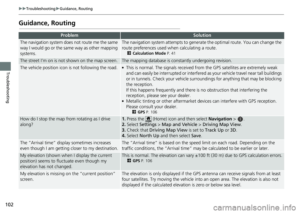 HONDA ODYSSEY 2018 Navigation Manual (in English) 102
uuTroubleshooting uGuidance, Routing
Troubleshooting
Guidance, Routing
ProblemSolution
The navigation system does not route me the same
way I would go or the same way as other mapping
systems.Th HONDA ODYSSEY 2018 Navigation Manual (in English) 102
uuTroubleshooting uGuidance, Routing
Troubleshooting
Guidance, Routing
ProblemSolution
The navigation system does not route me the same
way I would go or the same way as other mapping
systems.Th
