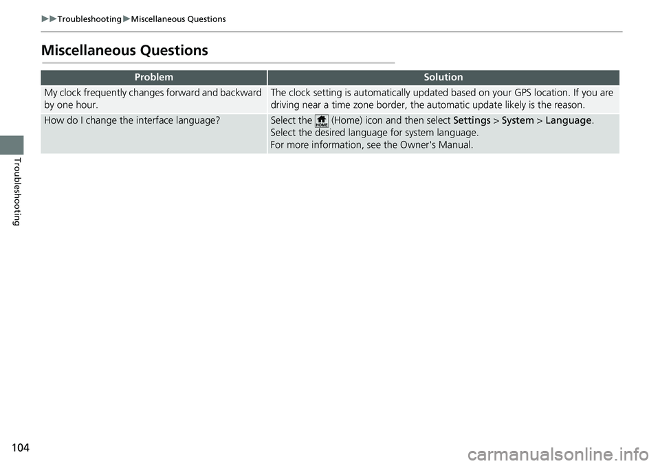 HONDA ODYSSEY 2018 Navigation Manual (in English) 104
uuTroubleshooting uMiscellaneous Questions
Troubleshooting
Miscellaneous Questions
ProblemSolution
My clock frequently changes forward and backward
by one hour.The clock setting is automatically HONDA ODYSSEY 2018 Navigation Manual (in English) 104
uuTroubleshooting uMiscellaneous Questions
Troubleshooting
Miscellaneous Questions
ProblemSolution
My clock frequently changes forward and backward
by one hour.The clock setting is automatically