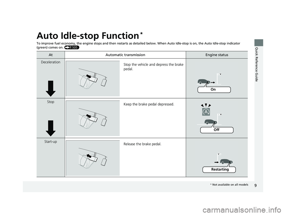 HONDA PILOT 2018 (in English) User Guide 9
Quick Reference Guide
Auto Idle-stop Function*
To improve fuel economy, the engine stops and then restarts as detailed belo w. When Auto Idle-stop is on, the Auto Idle-stop indicator
(green) comes HONDA PILOT 2018 (in English) User Guide 9
Quick Reference Guide
Auto Idle-stop Function*
To improve fuel economy, the engine stops and then restarts as detailed belo w. When Auto Idle-stop is on, the Auto Idle-stop indicator
(green) comes