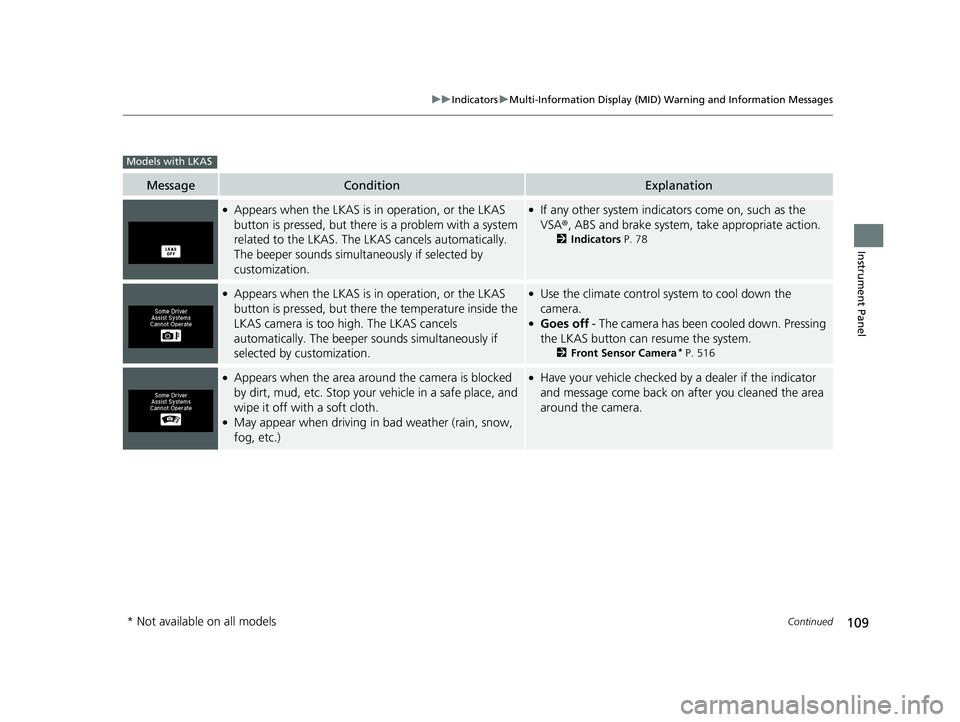 HONDA PILOT 2018 Owners Manual (in English) 109
uuIndicators uMulti-Information Display (MID) Warning and Information Messages
Continued
Instrument Panel
MessageConditionExplanation
●Appears when the LKAS is in operation, or the LKAS
button HONDA PILOT 2018 Owners Manual (in English) 109
uuIndicators uMulti-Information Display (MID) Warning and Information Messages
Continued
Instrument Panel
MessageConditionExplanation
●Appears when the LKAS is in operation, or the LKAS
button