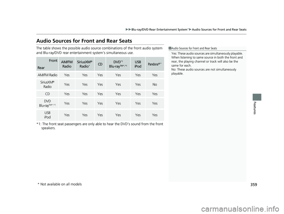 HONDA PILOT 2018 Owners Manual (in English) 359
uuBlu-ray/DVD Rear Entertainment System*uAudio Sources for Front and Rear Seats
Features
Audio Sources for Front and Rear Seats
The table shows the possible audio source combinations of the front HONDA PILOT 2018 Owners Manual (in English) 359
uuBlu-ray/DVD Rear Entertainment System*uAudio Sources for Front and Rear Seats
Features
Audio Sources for Front and Rear Seats
The table shows the possible audio source combinations of the front