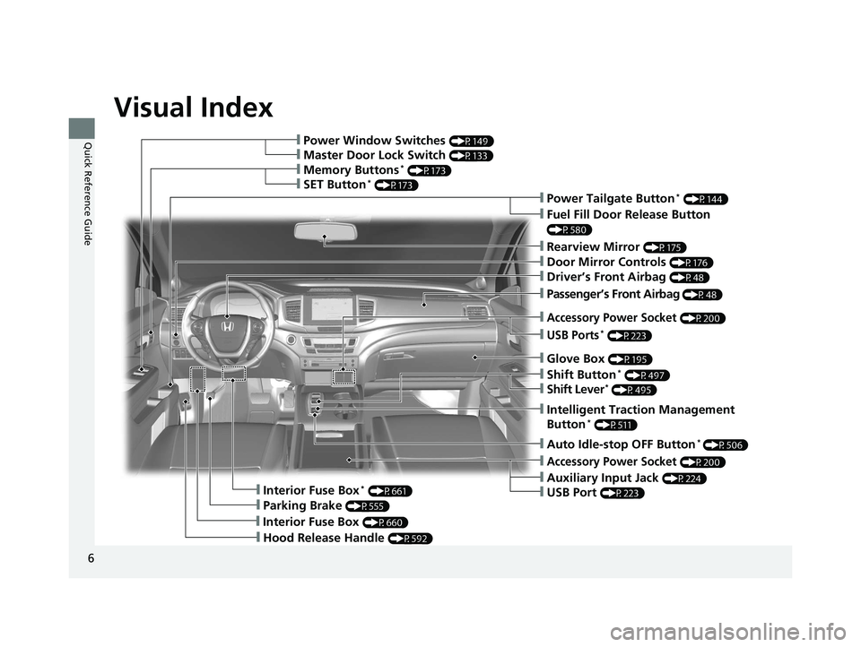 HONDA PILOT 2018 Owners Manual (in English) Visual Index
6
Quick Reference Guide❙Power Window Switches (P149)
❙Memory Buttons* (P173)
❙SET Button* (P173)
❙Master Door Lock Switch (P133)
❙Power Tailgate Button* (P144)
❙Fuel Fill Door HONDA PILOT 2018 Owners Manual (in English) Visual Index
6
Quick Reference Guide❙Power Window Switches (P149)
❙Memory Buttons* (P173)
❙SET Button* (P173)
❙Master Door Lock Switch (P133)
❙Power Tailgate Button* (P144)
❙Fuel Fill Door